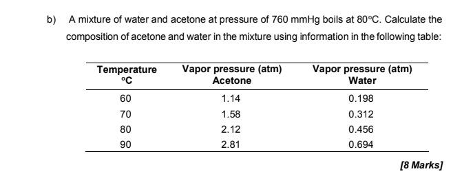 by the fractional distillation method. Given the boiling points component A and