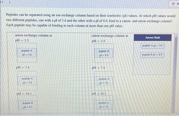  f7 Peptides can be separated using an ion-exchange column based on