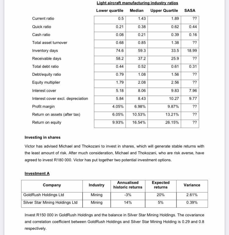 included in investment A criticize the investment option. (4 marks) Investment B