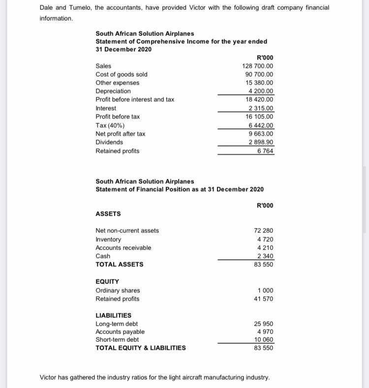 Invest the R180 000 in ShopSmart, a retail company which has been