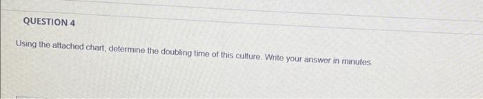  QUESTION 4 Using the attached chart, determine the doubling time of