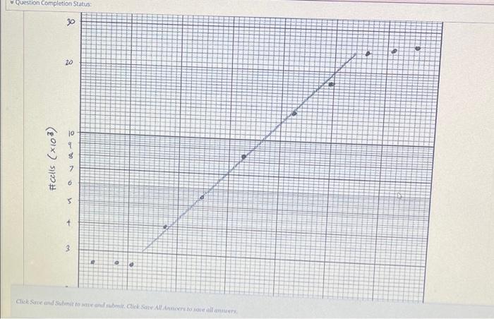 this culture. Write your answer in minutes Question Completion Status 30 20
