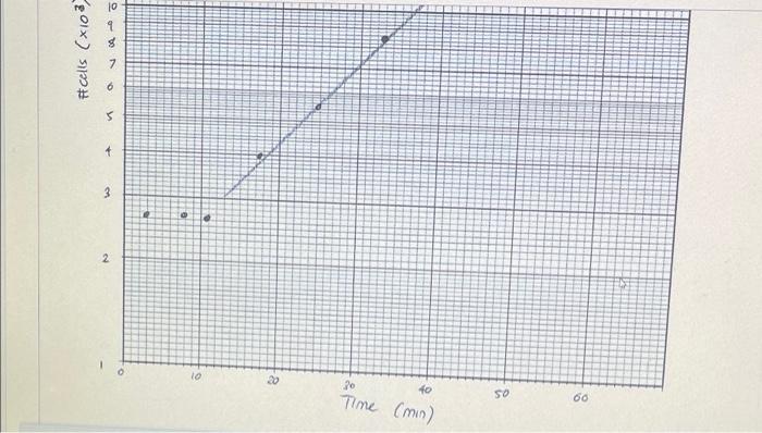 10 #cells (x103) 5 + 3 Chick Save and Snittet i Sollane