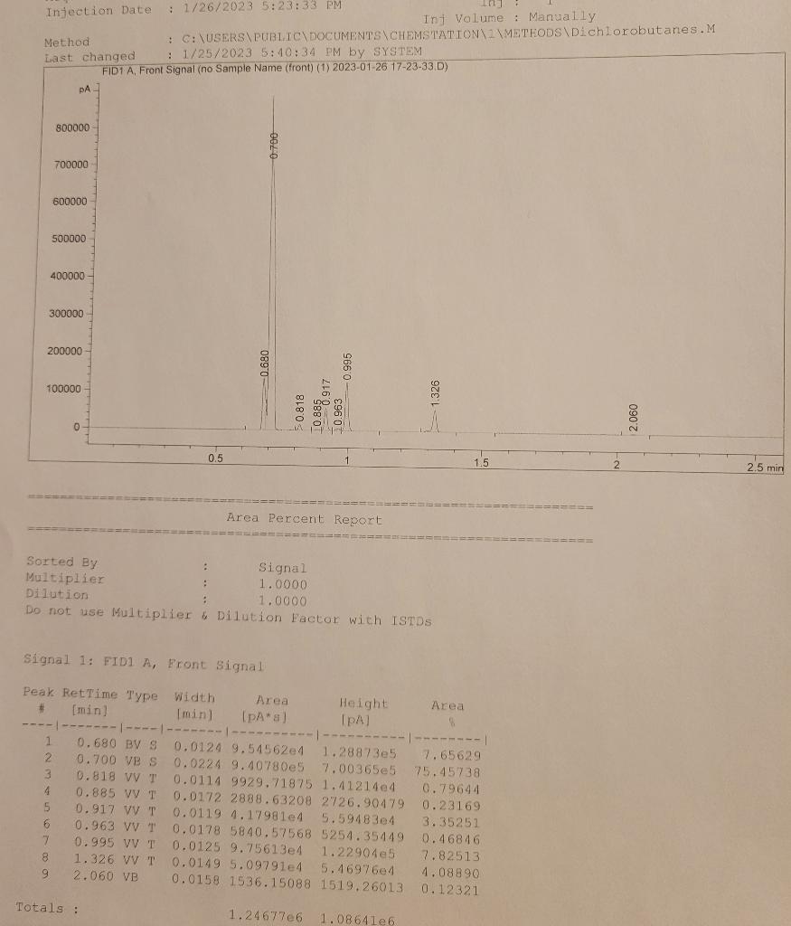 Tabulate yield and relative hydrogen reactivities in the table shown. Relative yield