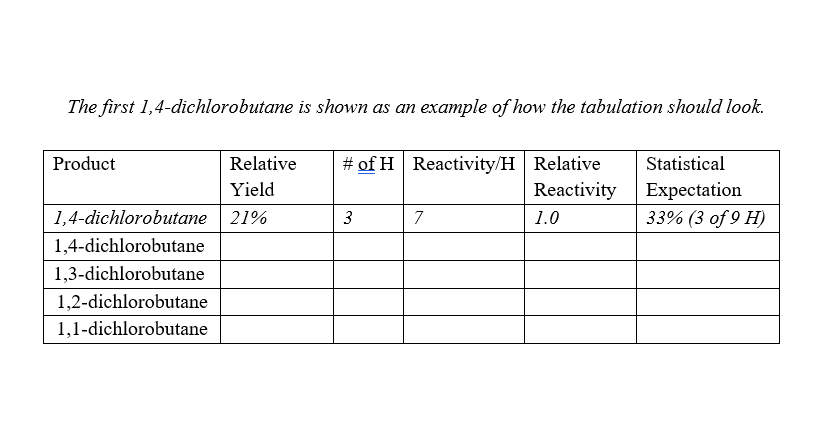 comes from the GC area. Calculate the Reactivity/H by dividing the yield