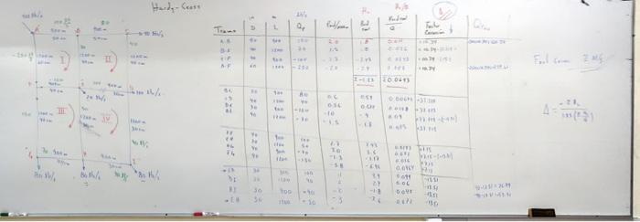assist in completing the problem. Listed is a table of iteration 2