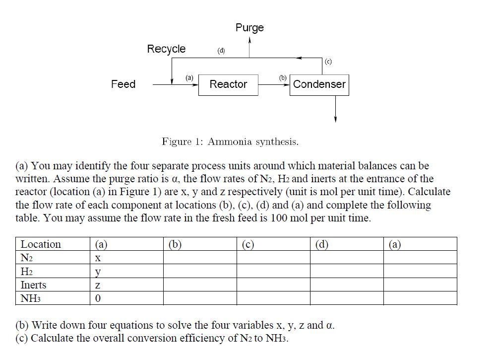 you 5. Mass balance around reactor (10 points) The fresh feed to