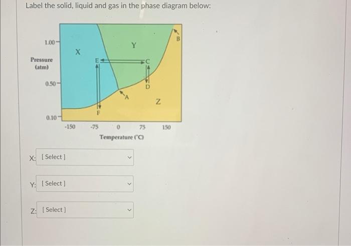 Label the solid, liquid and gas in the phase diagram below: