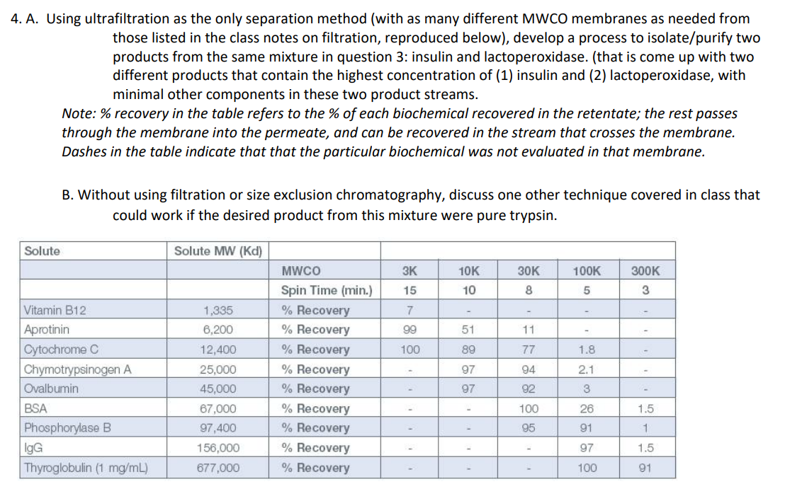 A. Using ultrafiltration as the only separation method (with as many