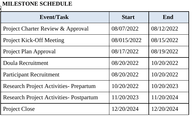 Project: a 2-year long research project that measures the maternal outcomes that