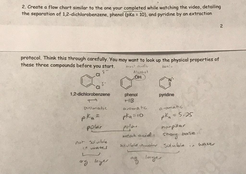  2. Create a flow chart similar to the one your completed