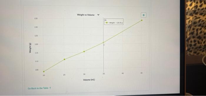 Use Density to Determine the Concentration of a Sucrose Solution Now we'll