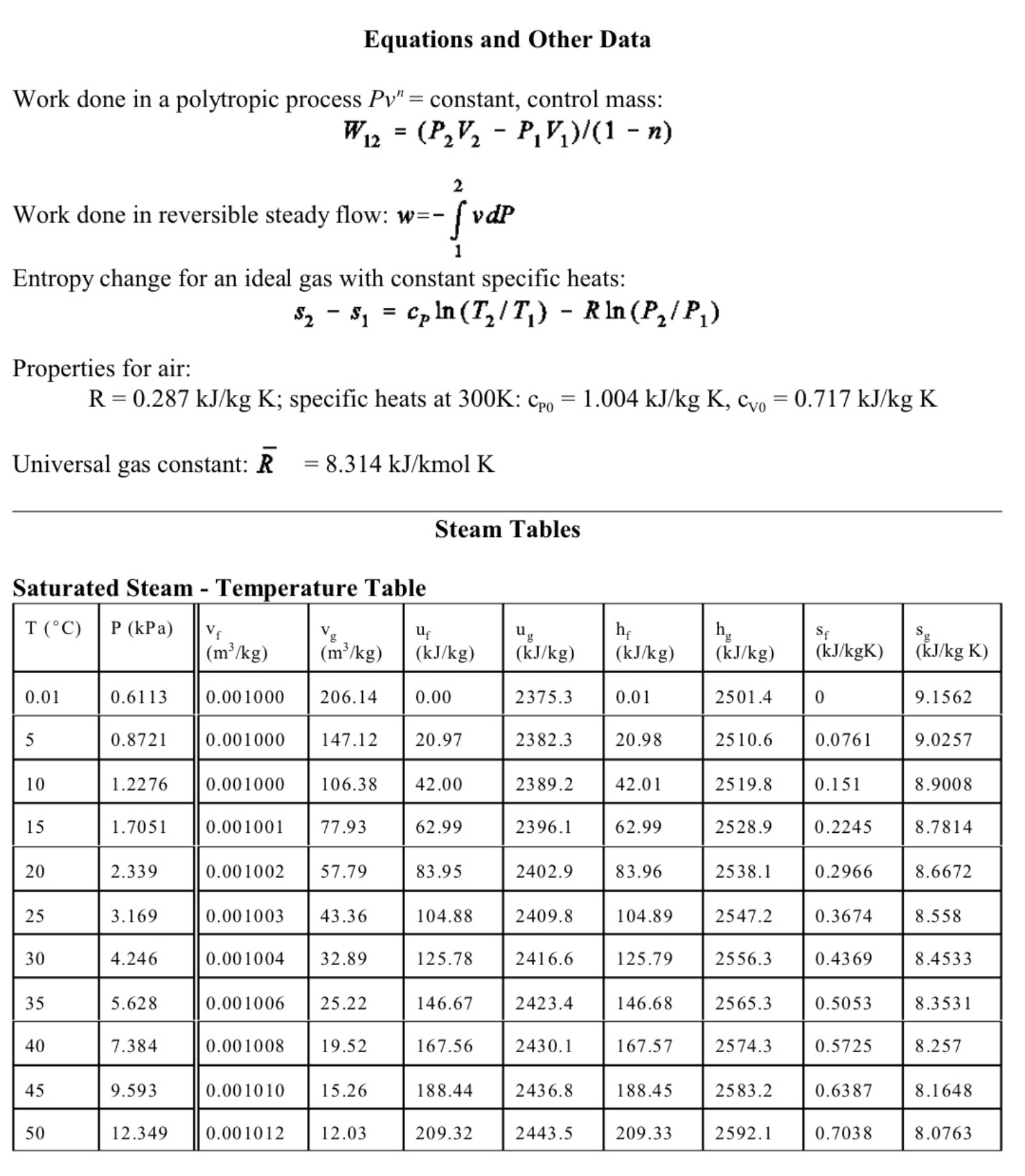 steps. Will upvote 6. (11 marks total) A well-insulated cylinder is fitted