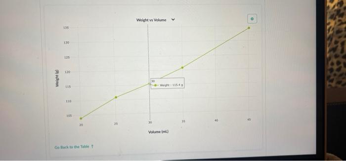 use our results from Part 1 to determine the concentration of sucrose
