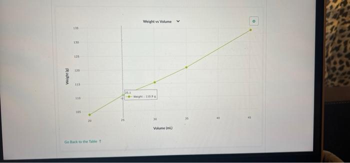 in your solution. 1. Concentration vs Density for Sucrose solutions I .