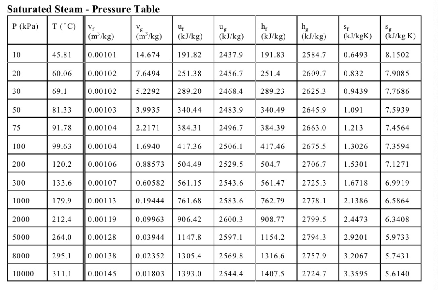 with a piston which maintains a constant pressure of P=300kPa in the