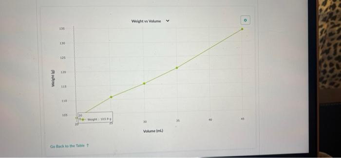 40 Care The table above shows the density of sucrose solutions compared