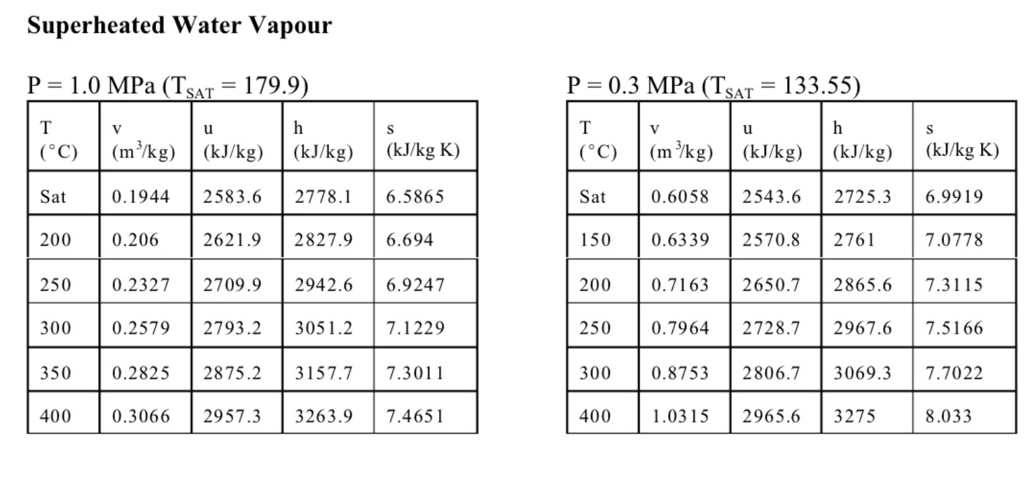 temperature of T1=170C. A mass of 0.5kg of liquid water at Ti=20C