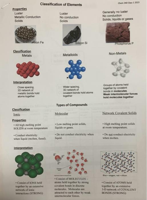  Classification of Elements Properties Chen 340 Class 12023 Generally no luster