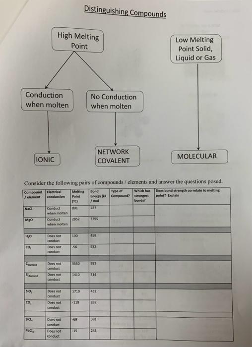 No conduction Solids, liquids or gases. Classification Metals Metalloids Non-Metals Interpretation Close