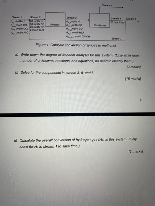 to methanol is shown in Figure 1. Feed in stream 1 containing