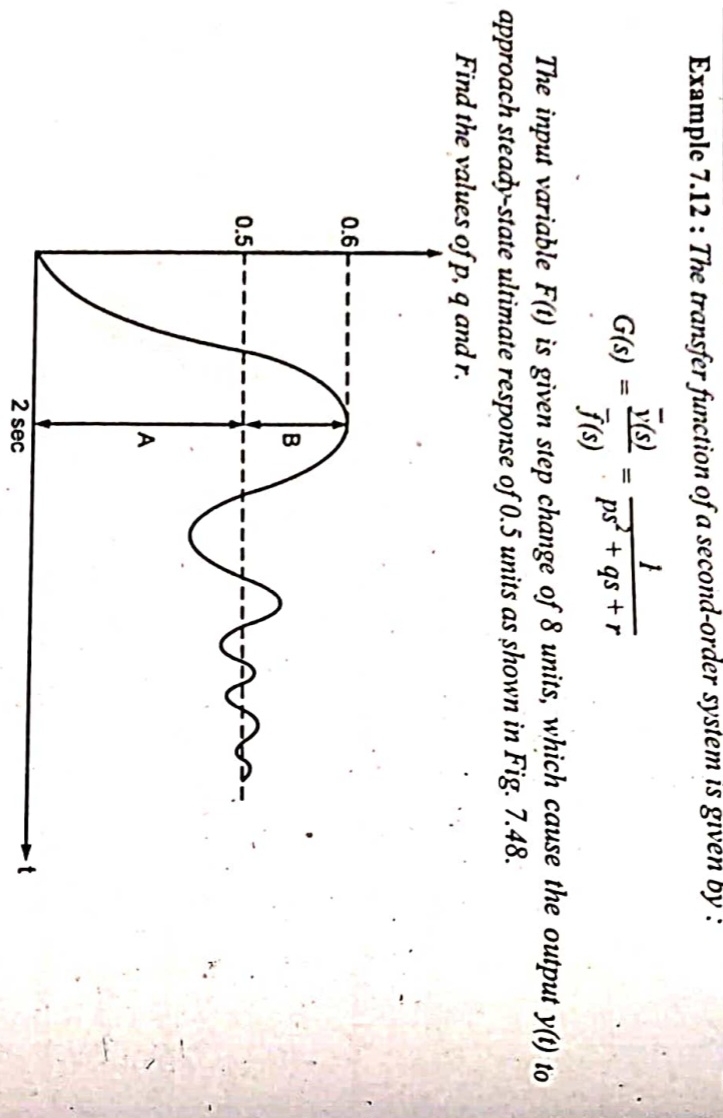  Example 7.12 : The transfer function of a second-order system is