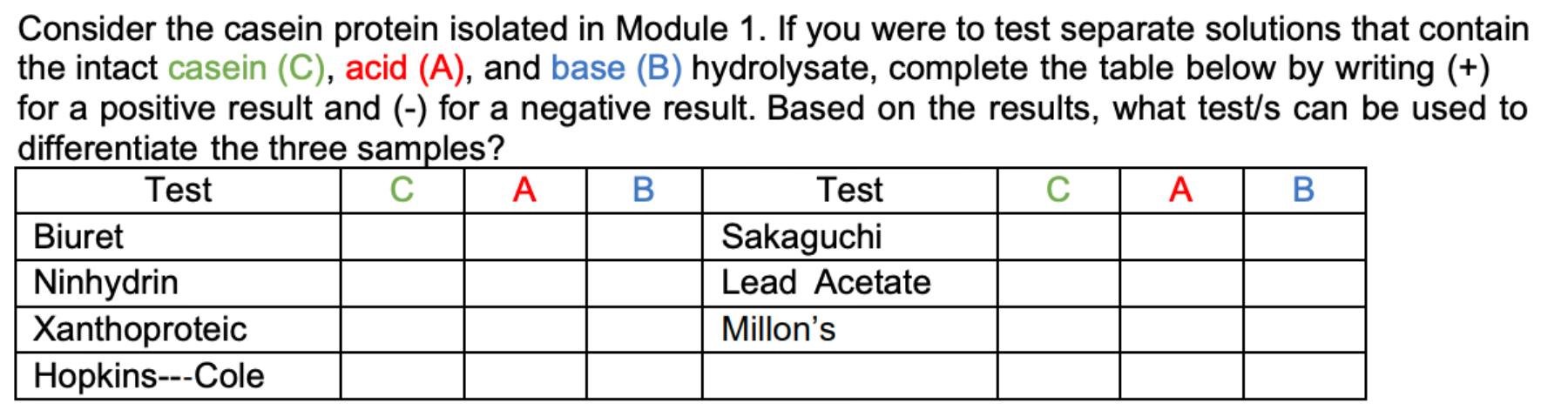 Please explain the answer Consider the casein protein isolated in Module 1.