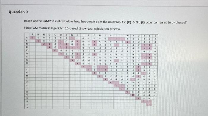  Based on the PAM250 matrix below, how frequently does the mutation
