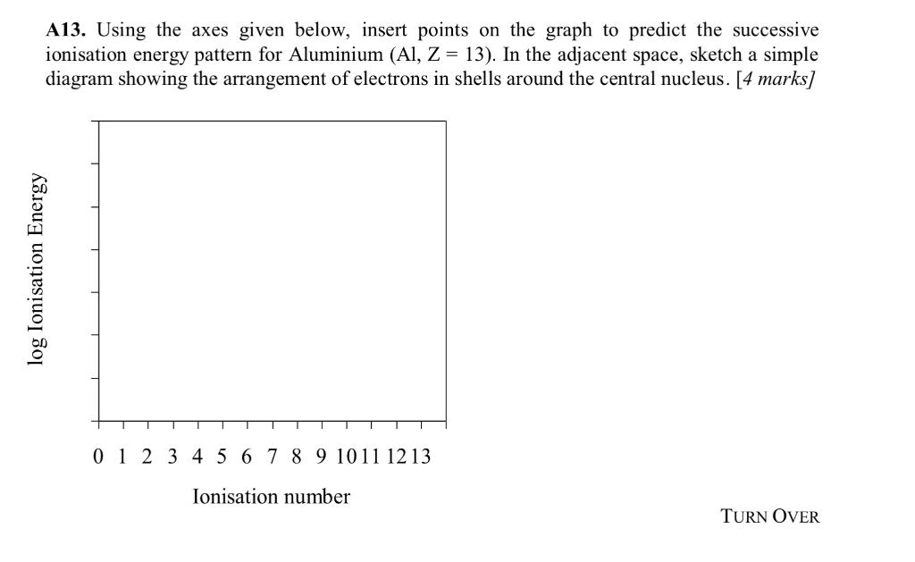  A13. Using the axes given below, insert points on the graph