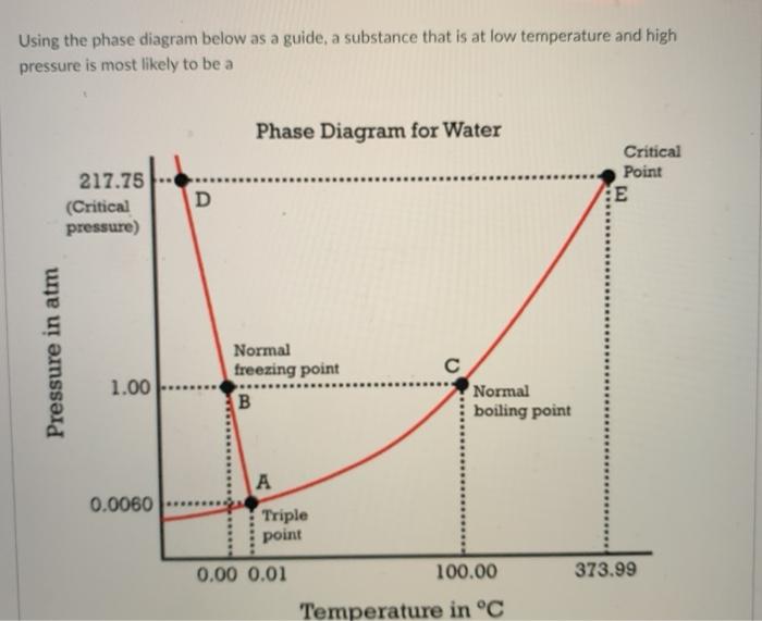  Using the phase diagram below as a guide, a substance that