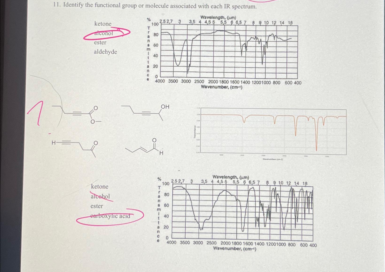  Identify the functional group or molecule associated with each IR spectrum.
