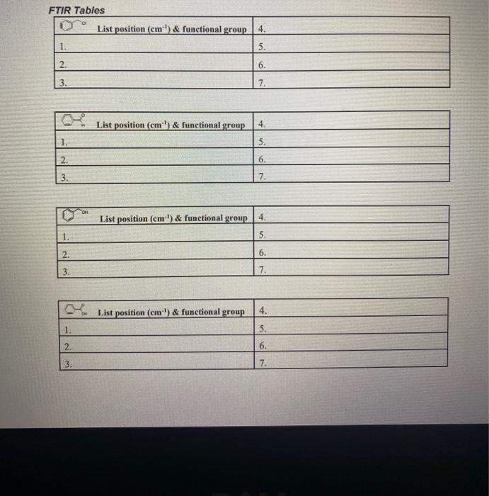  FTIR Tables List position (cm) & functional group 4. 1. 5.