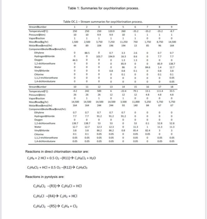 the question given, I need an expert to help me find out