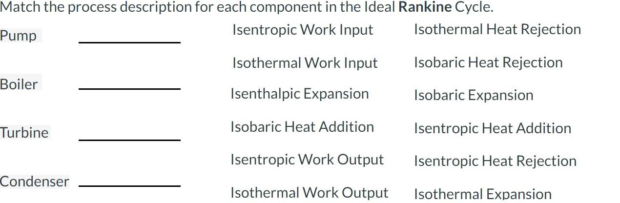 Match the process description for each component in the Ideal Rankine
