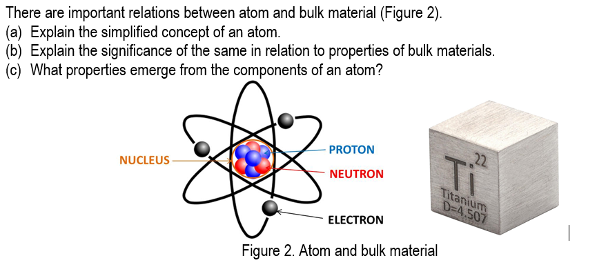  There are important relations between atom and bulk material (Figure 2).