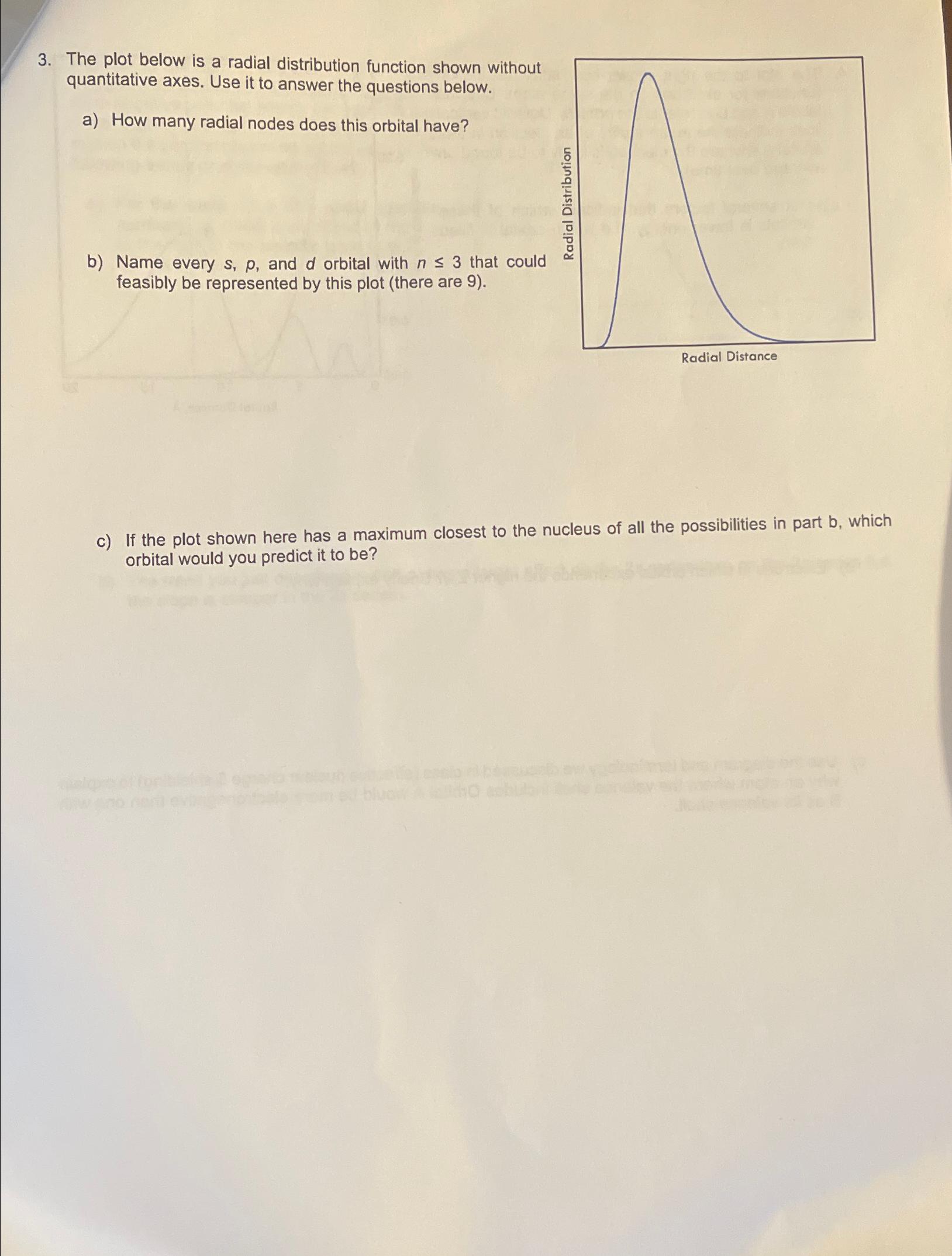  The plot below is a radial distribution function shown without quantitative