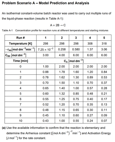  Problem Scenario A - Model Prediction and Analysis 2 1 An