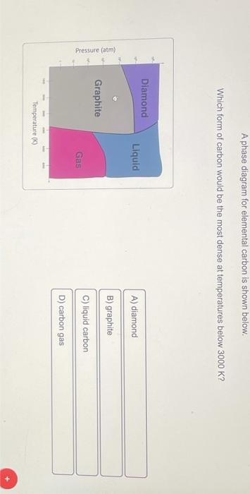 intermolecular forces, which of the following pairs of molecules would be most