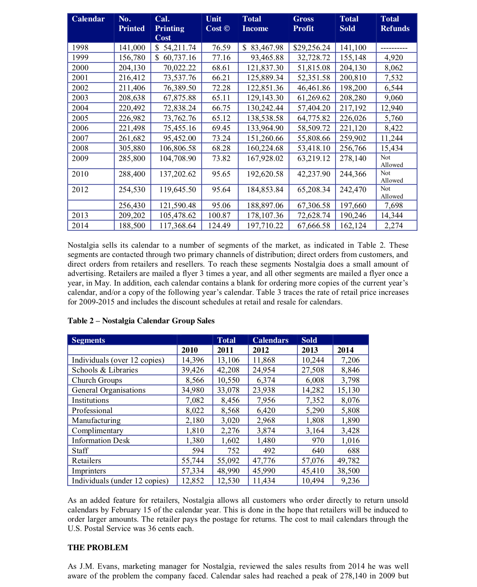 it can be solved in 6 hours, here are the questions: What