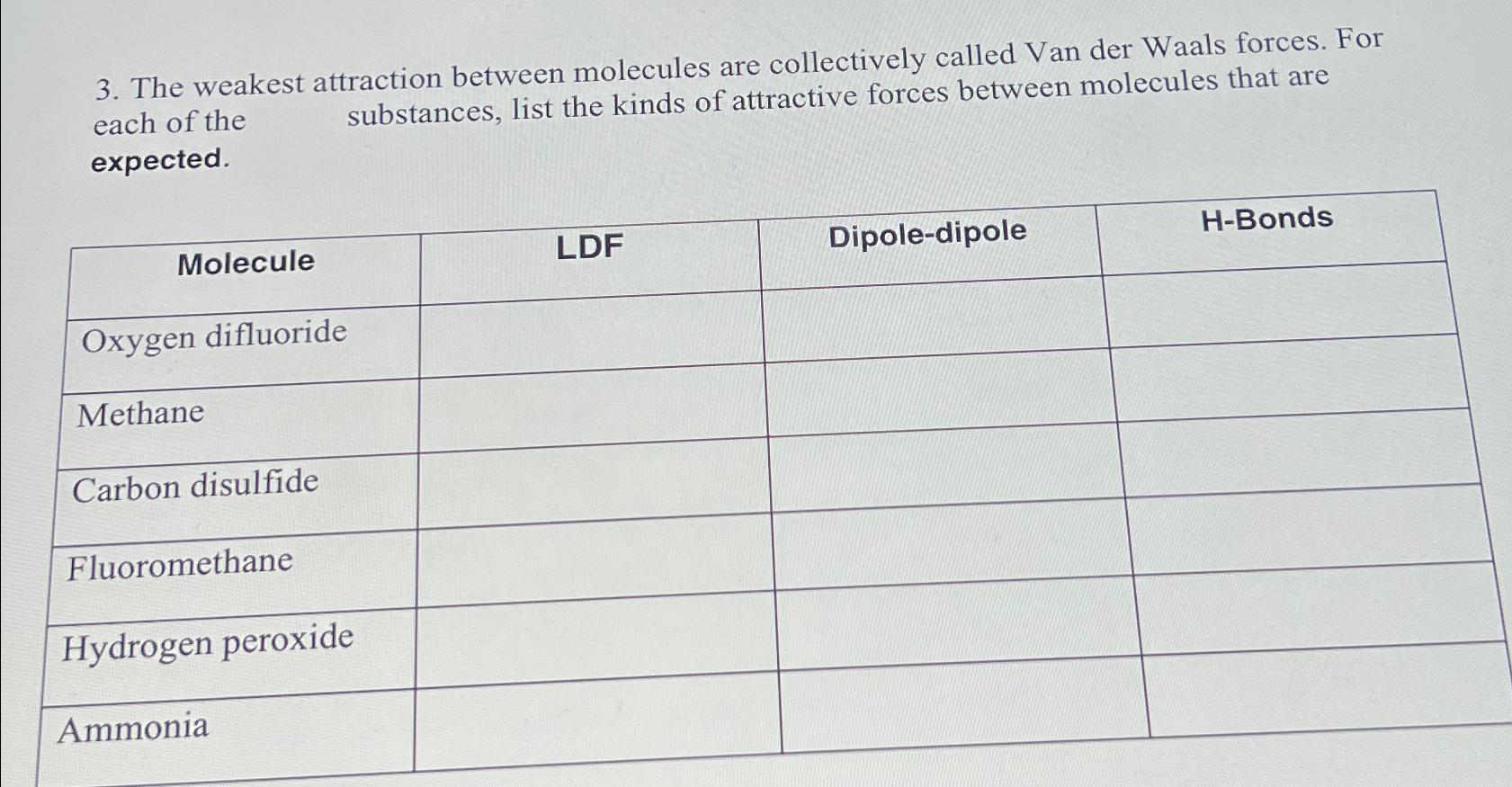  The weakest attraction between molecules are collectively called Van der Waals
