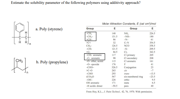 Please answer b. poly (propylene) only, thank you:) I do know the