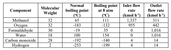 Synthesis a process flowsheet according to the 5 keys synthesis steps by