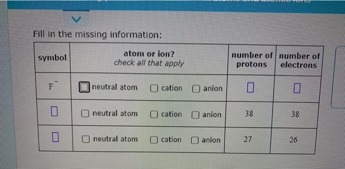  Fill in the missing information: symbol atom or ion? check all
