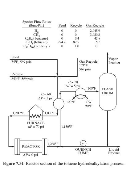 the following stream at 100F and 484 psia is to be separated