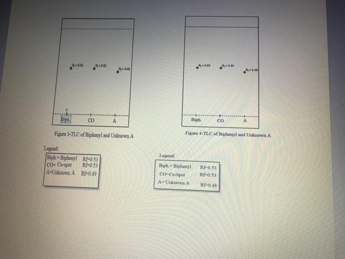 your plate taking into consideration the polarity of the solvent used. I