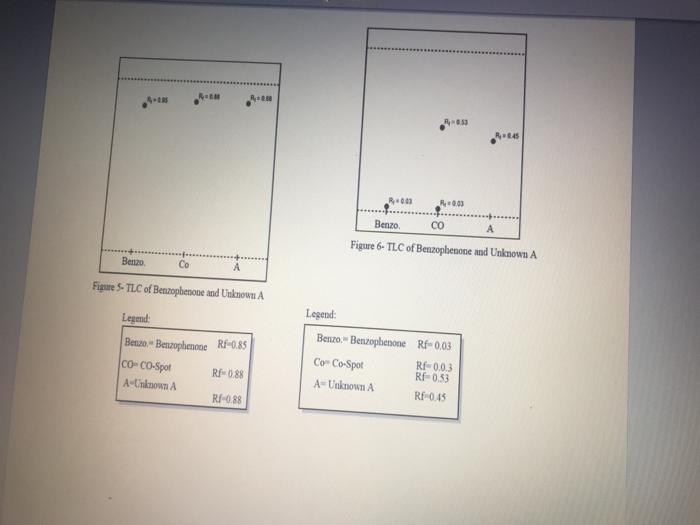 already calculated the Rf of each by using a software reference sample