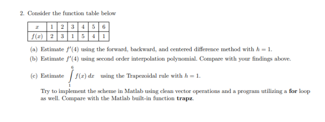 2. Consider the function table below 1 2 3 4 5