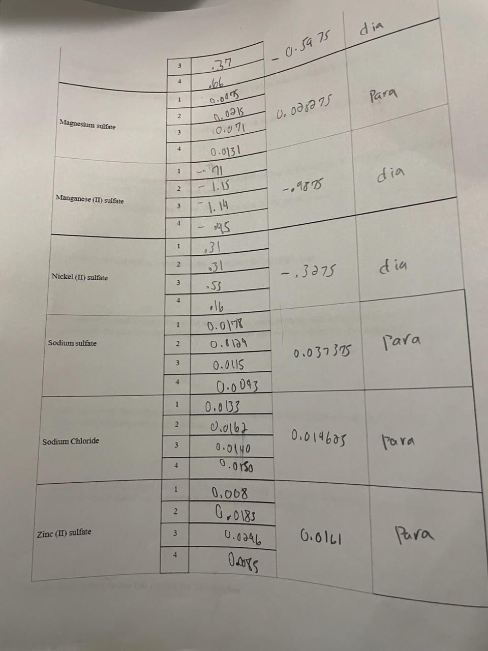 Calculate the average mass value and Discussion 1. Summarize your data by