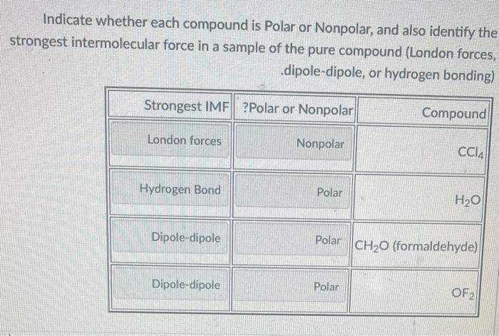 I need help with this question Indicate whether each compound is Polar