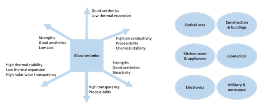 Using the information discussed in the tutorial post-discussion, match each set of